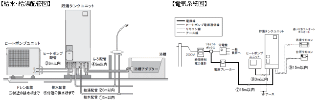 給水・給湯配管図 電気系統図